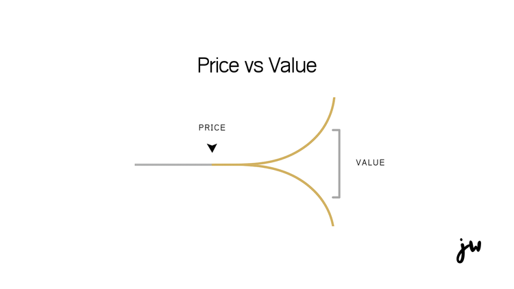 Price Vs Value